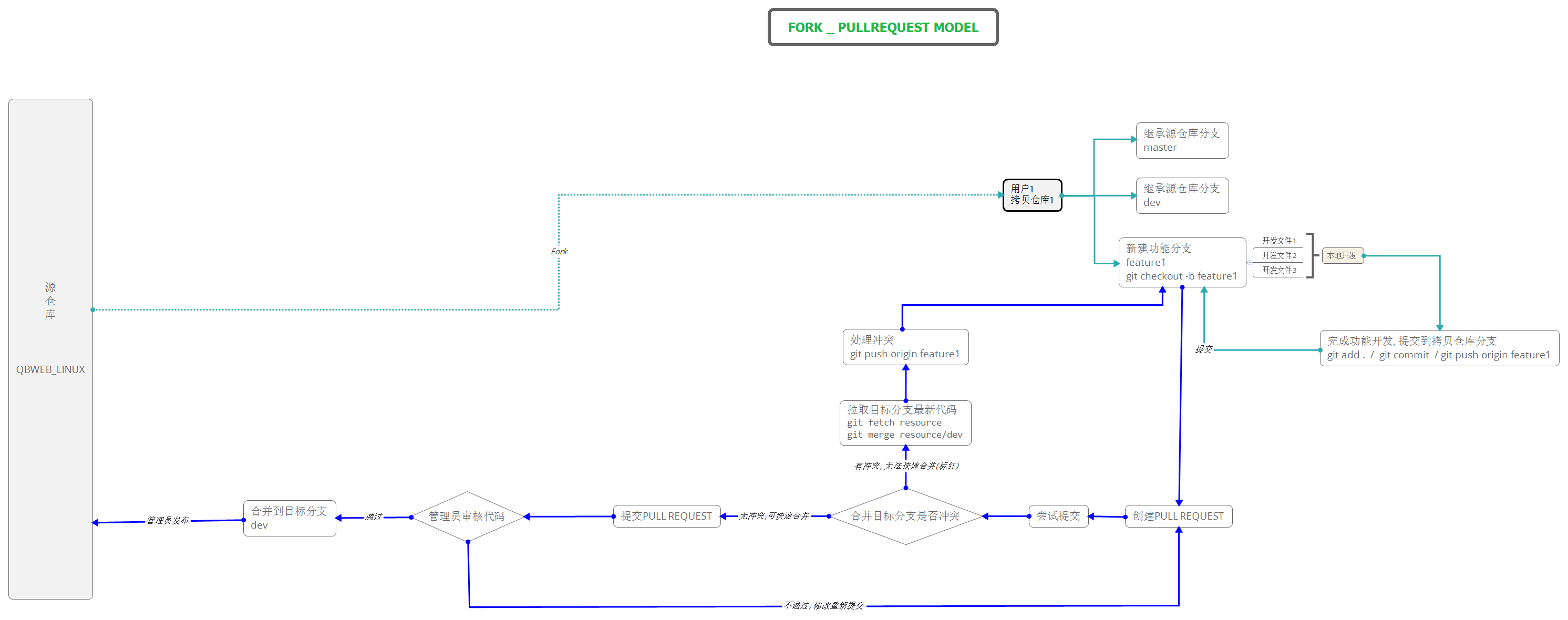 image-20200915122128429